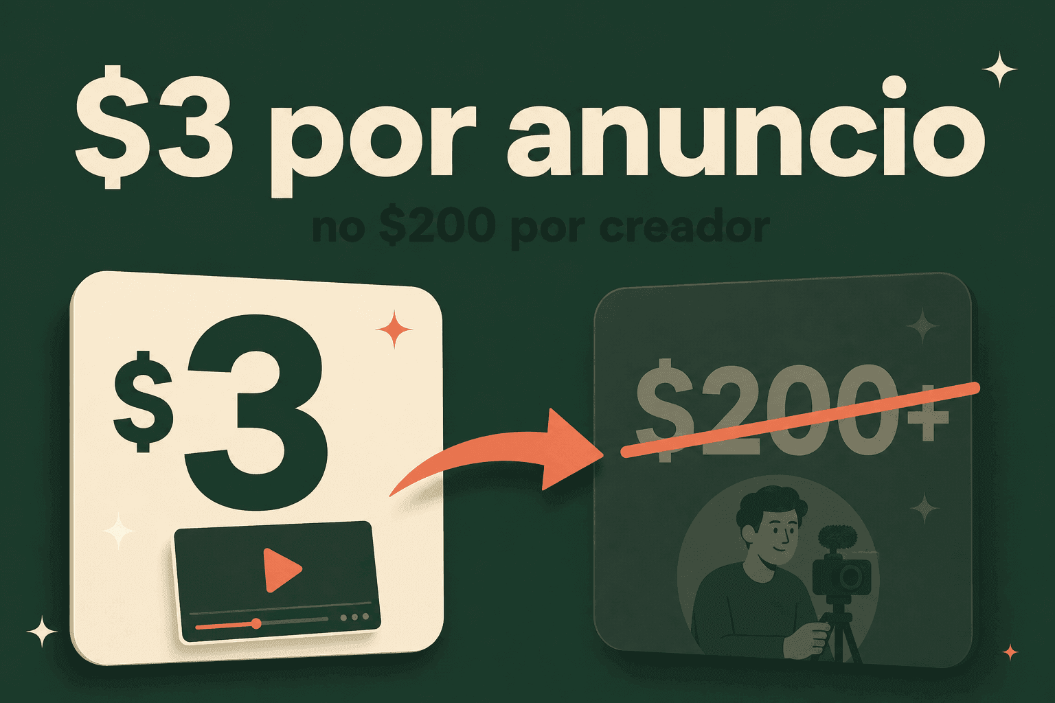 Anuncios con IA por una fracción del costo