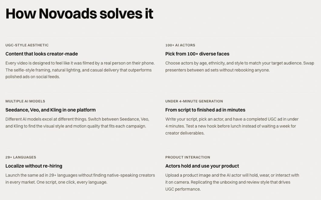 The How Novoads solves it cards on the novoads.ai UGC ads page, including pick from 100+ diverse faces and actors hold and use your product