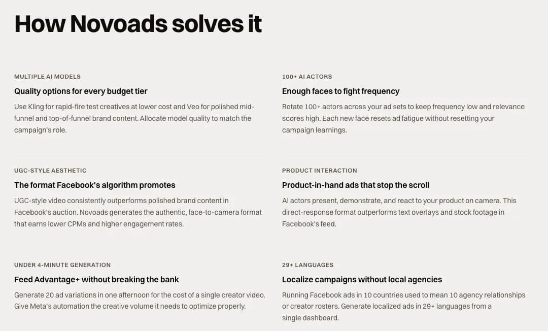 The How Novoads solves it cards on the novoads.ai Facebook ads page, among them Enough faces to fight frequency and Feed Advantage+ without breaking the bank