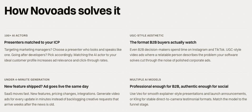 The How Novoads solves it cards on the novoads.ai SaaS video ads page: presenters matched to your ICP, the format B2B buyers actually watch, an ad live the same day a feature ships, professional enough for B2B and authentic enough for social