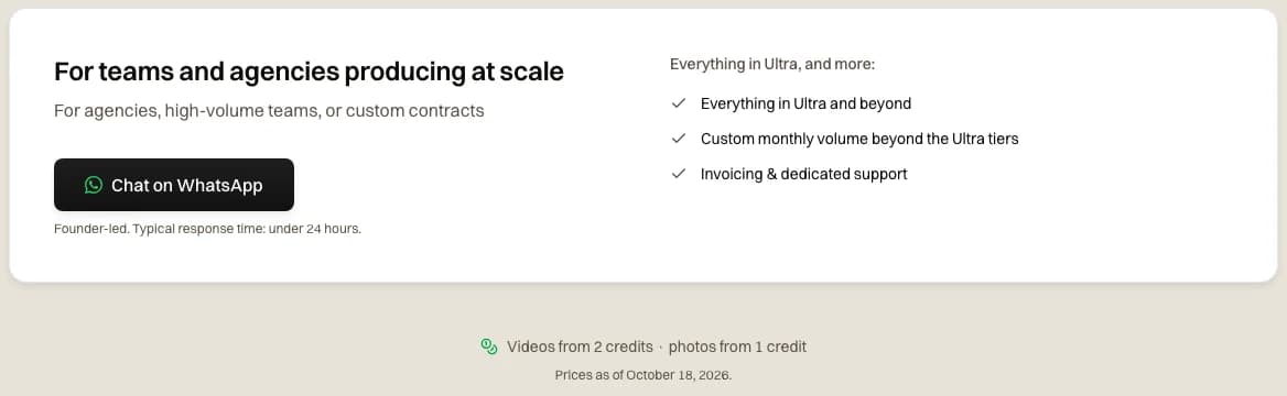 The For teams and agencies producing at scale block on the novoads.ai pricing page: custom monthly volume beyond the Ultra tiers, invoicing and dedicated support, above the line Videos from 2 credits, photos from 1 credit